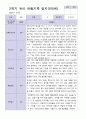 9-2월 관찰일지 만 2세 10명 9페이지
