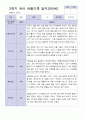 9-2월 관찰일지 만 2세 10명 10페이지