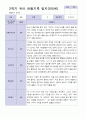 9-2월 관찰일지 만 2세 10명 11페이지