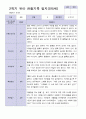 9-2월 관찰일지 만 2세 10명 12페이지