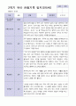 9-2월 관찰일지 만 2세 10명 13페이지