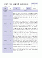 9-2월 관찰일지 만 2세 10명 14페이지