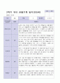 9-2월 관찰일지 만 2세 10명 16페이지