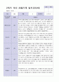 9-2월 관찰일지 만 2세 10명 17페이지