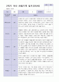 9-2월 관찰일지 만 2세 10명 18페이지