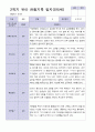 9-2월 관찰일지 만 2세 10명 19페이지