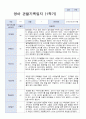 3월-다음해 2월 1년 관찰일지 만1세 10명 20 페이지 4페이지