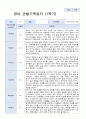 3월-다음해 2월 1년 관찰일지 만1세 10명 20 페이지 9페이지