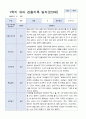 3월-다음해 2월  1년 만 3세 관찰일지 18명 36 페이지 5페이지