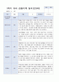 3월-다음해 2월  1년 만 3세 관찰일지 18명 36 페이지 7페이지