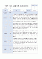 3월-다음해 2월  1년 만 3세 관찰일지 18명 36 페이지 9페이지