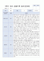 3월-다음해 2월  1년 만 3세 관찰일지 18명 36 페이지 11페이지