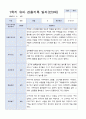 3월-다음해 2월  1년 만 3세 관찰일지 18명 36 페이지 13페이지