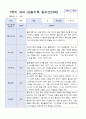 3월-다음해 2월  1년 만 3세 관찰일지 18명 36 페이지 15페이지