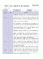 3월-다음해 2월  1년 만 3세 관찰일지 18명 36 페이지 19페이지
