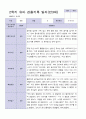 3월-다음해 2월  1년 만 3세 관찰일지 18명 36 페이지 24페이지