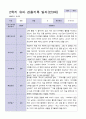 3월-다음해 2월  1년 만 3세 관찰일지 18명 36 페이지 29페이지