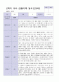 3월-다음해 2월  1년 만 3세 관찰일지 18명 36 페이지 32페이지