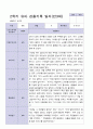 3월-다음해 2월  1년 만 3세 관찰일지 18명 36 페이지 34페이지