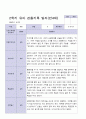 3월 - 다음해 2월 1년 만 4세 관찰일지 18명 37 페이지 24페이지