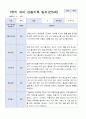 3월 - 다음해 2월 1년 관찰일지 만 5세 18명  37 페이지 2페이지