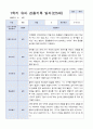 3월 - 다음해 2월 1년 관찰일지 만 5세 18명  37 페이지 4페이지