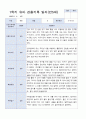 3월 - 다음해 2월 1년 관찰일지 만 5세 18명  37 페이지 7페이지