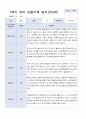 3월 - 다음해 2월 1년 관찰일지 만 5세 18명  37 페이지 10페이지