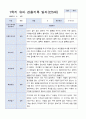 3월 - 다음해 2월 1년 관찰일지 만 5세 18명  37 페이지 11페이지