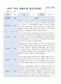 3월 - 다음해 2월 1년 관찰일지 만 5세 18명  37 페이지 14페이지
