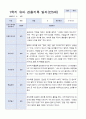 3월 - 다음해 2월 1년 관찰일지 만 5세 18명  37 페이지 15페이지