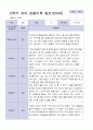 3월 - 다음해 2월 1년 관찰일지 만 5세 18명  37 페이지 19페이지