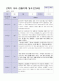 3월 - 다음해 2월 1년 관찰일지 만 5세 18명  37 페이지 22페이지