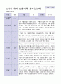 3월 - 다음해 2월 1년 관찰일지 만 5세 18명  37 페이지 24페이지