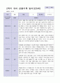 3월 - 다음해 2월 1년 관찰일지 만 5세 18명  37 페이지 28페이지