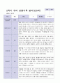 3월 - 다음해 2월 1년 관찰일지 만 5세 18명  37 페이지 30페이지