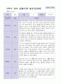 3월 - 다음해 2월 1년 관찰일지 만 5세 18명  37 페이지 31페이지