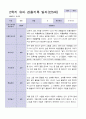 3월 - 다음해 2월 1년 관찰일지 만 5세 18명  37 페이지 34페이지