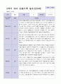 3월 - 다음해 2월 1년 관찰일지 만 5세 18명  37 페이지 35페이지