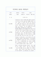 만3세반 1년 관찰일지 및 1,2학기 총평 12Page 3페이지