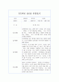 만3세반 1년 관찰일지 및 1,2학기 총평 12Page 5페이지