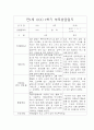 3월~8월 만1세 부모상담일지,개별면담일지 2페이지