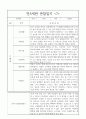 1년 만5세 관찰일지 10명 20페이지 17페이지