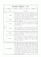 1년 만5세 관찰일지 10명 20페이지 20페이지