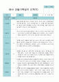 2학기 9월-2월  관찰일지 만 0세 6명 3페이지