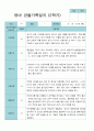 2학기 9월-2월  관찰일지 만 0세 6명 4페이지