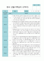 2학기 9월-2월  관찰일지 만 1세 11명 4페이지