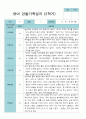 2학기 9월-2월  관찰일지 만 1세 11명 9페이지