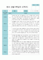 2학기 9월-2월  관찰일지 만 2세 11명 2페이지