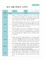 2학기 9월-2월  관찰일지 만 2세 11명 5페이지